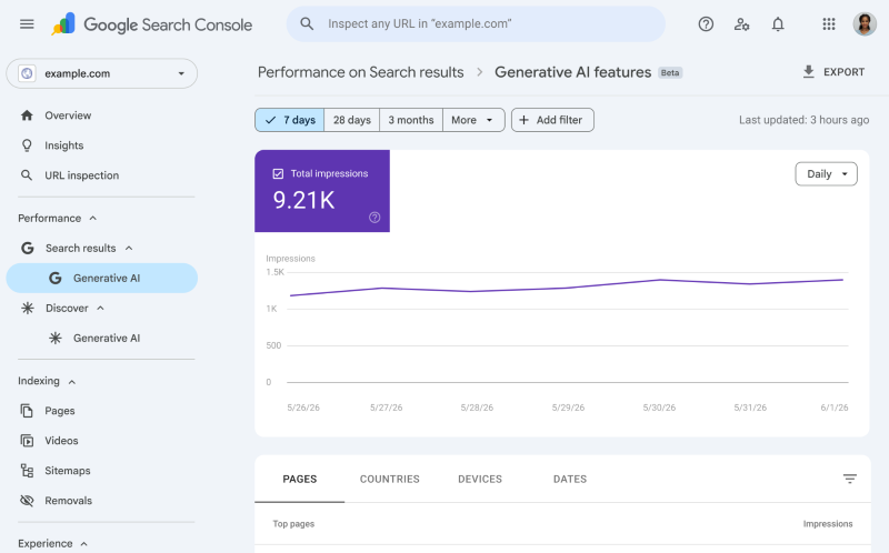 GSC generative AI performance report