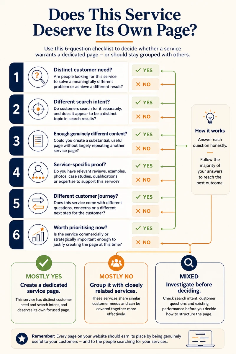 Infographic showing decision framework for web pages that deserve their own page.