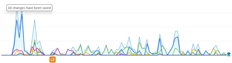ga4-screenshot Google Analytics screenshot