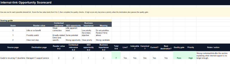 Template for internal link opprortunity scorecard